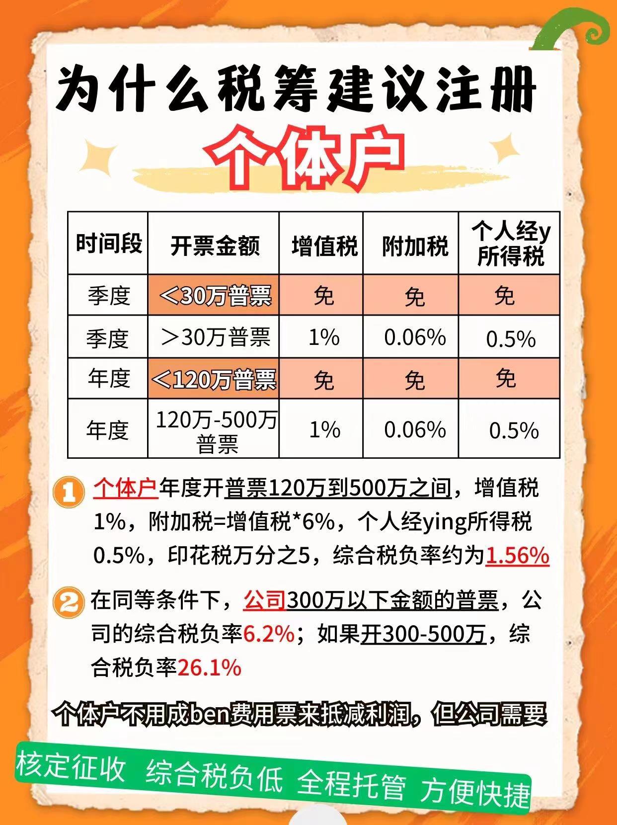 五指山9个问题带你认识个体户！